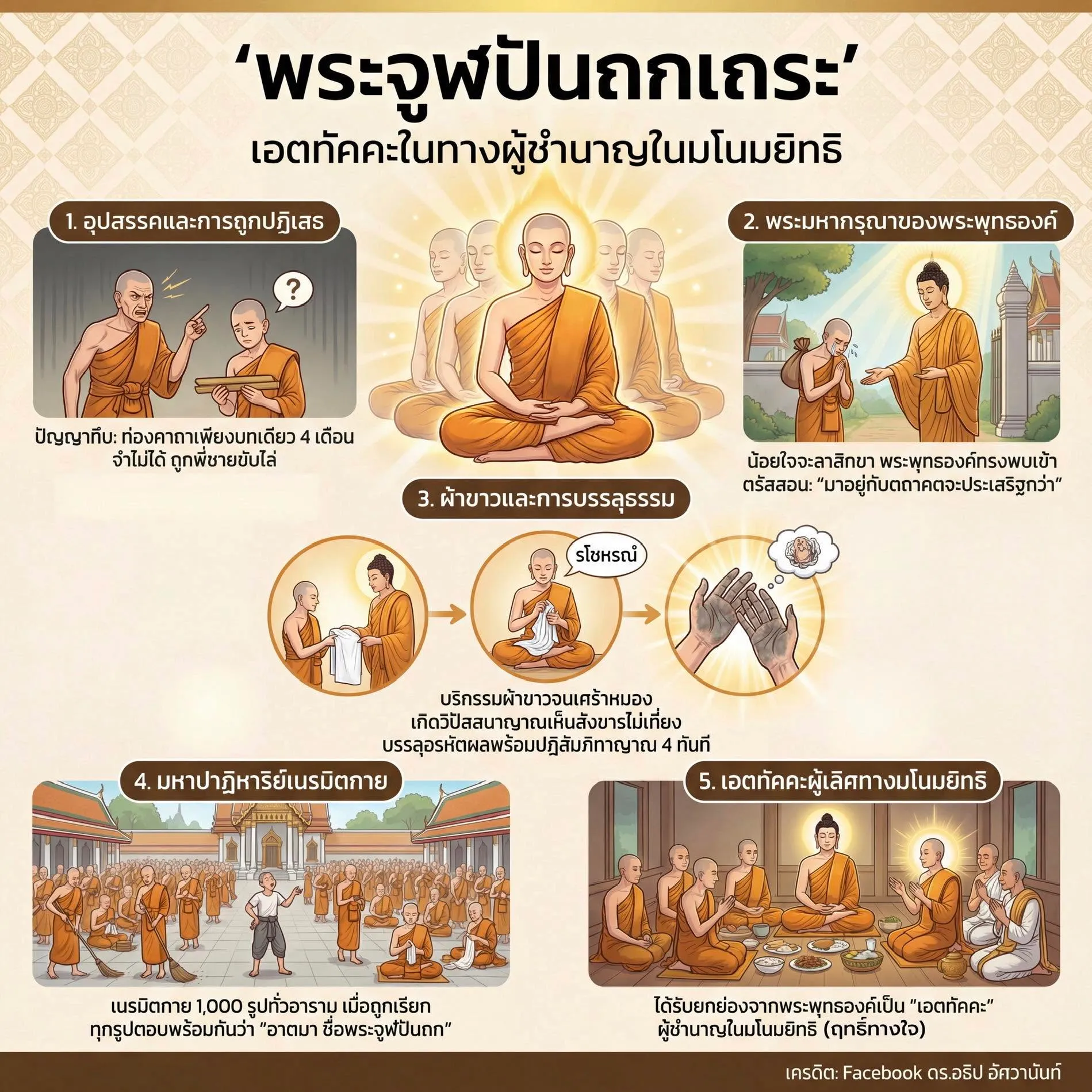 พระจูฬปันถกเถระ เอตทัคคะในทางผู้ชำนาญในมโนมยิทธิ