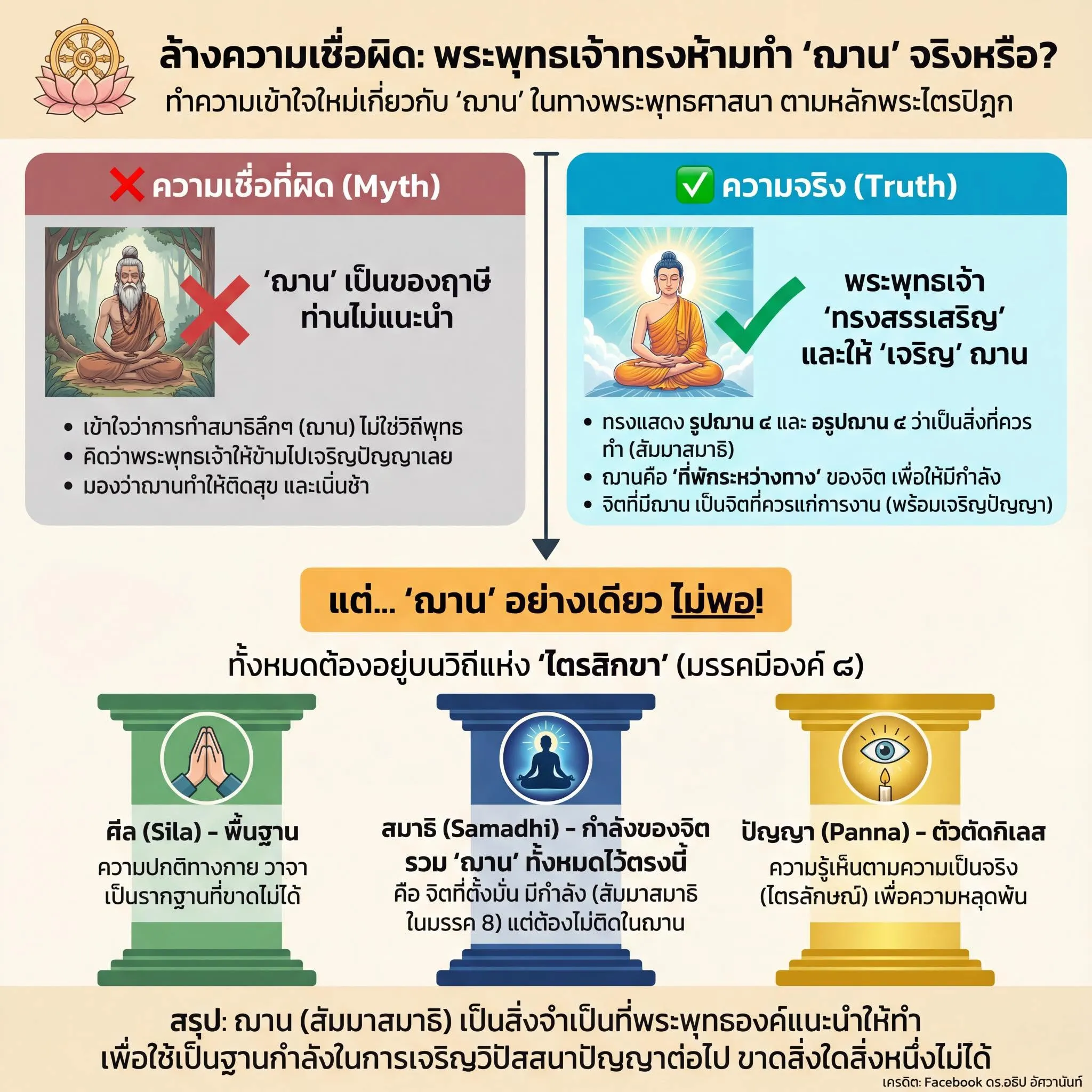 ล้างความเชื่อผิด: พระพุทธเจ้าทรงห้ามทำ "ฌาน" จริงหรือ?