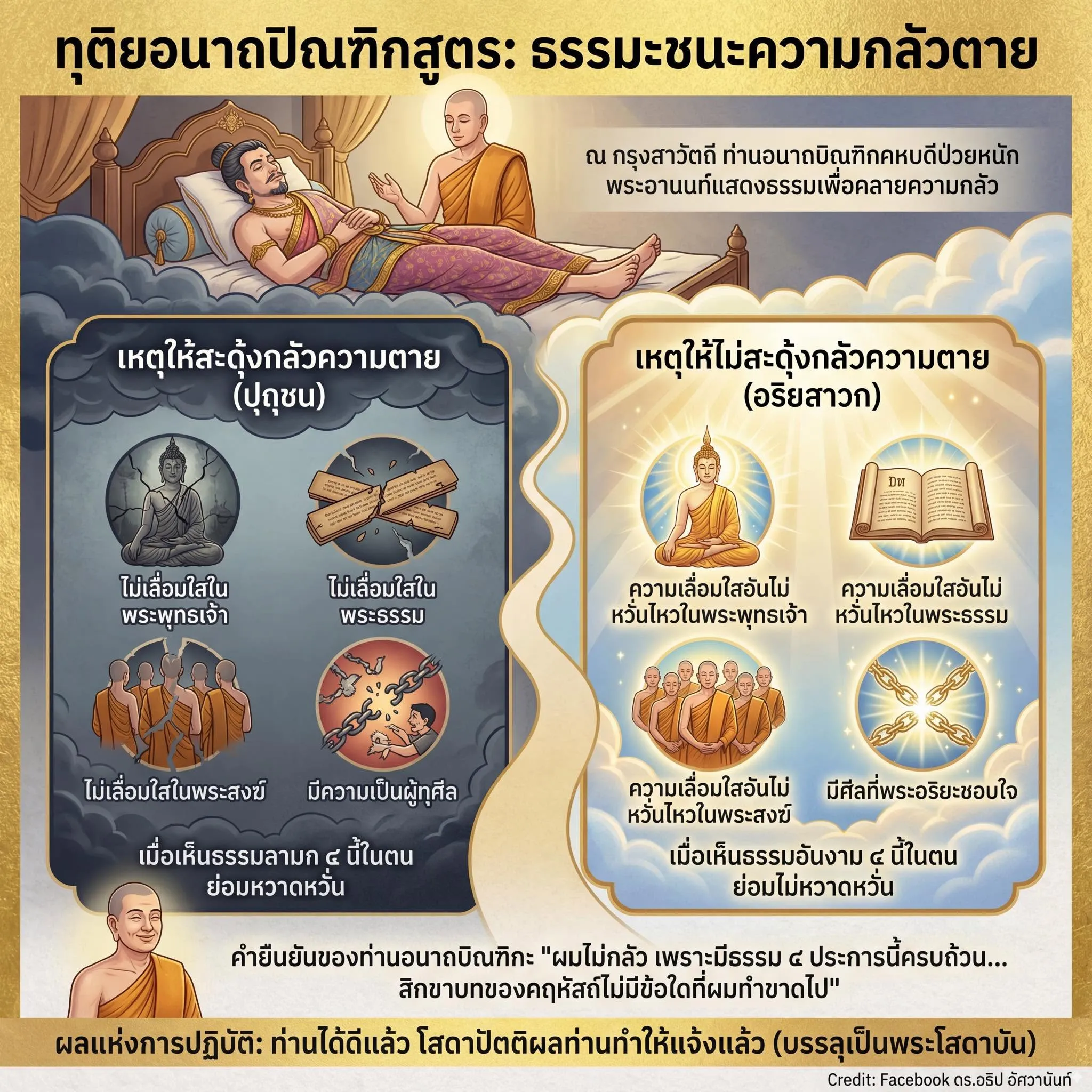 ทุติยอนาถปิณฑิกสูตร: ธรรมะชนะความกลัวตาย