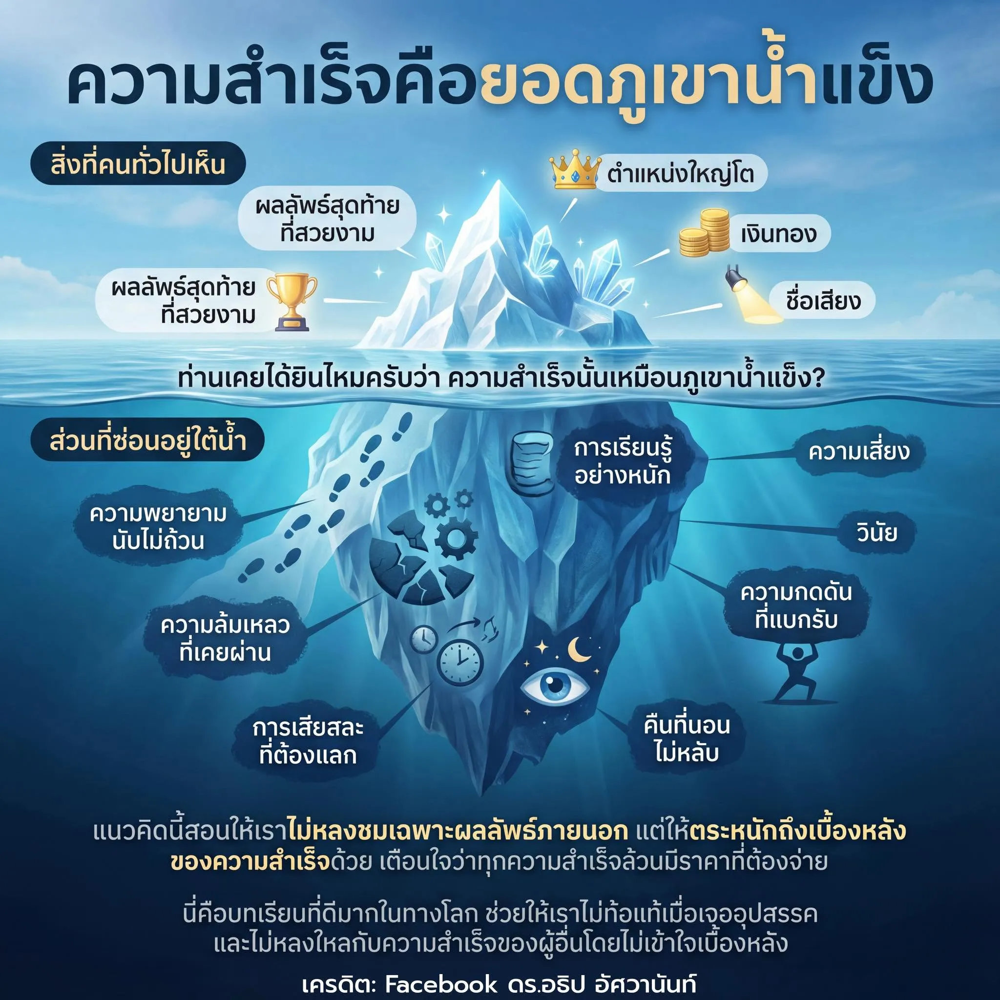 ความสำเร็จคือยอดภูเขาน้ำแข็ง