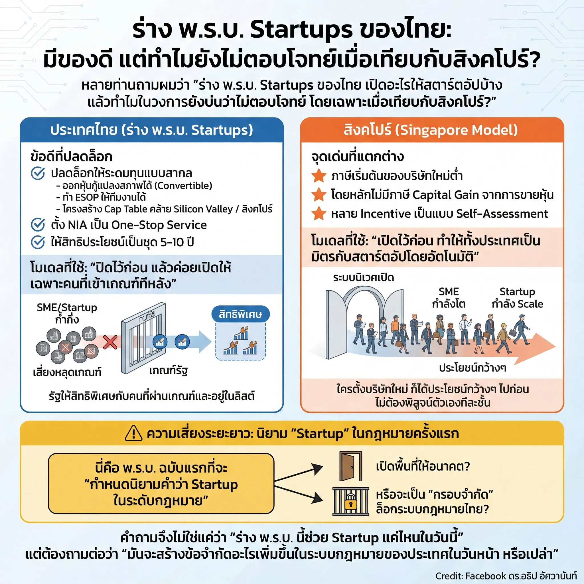 ร่าง พ.ร.บ. Startups ของไทย: มีของดี แต่ทำไมยังไม่ตอบโจทย์เมื่อเทียบกับสิงคโปร์?