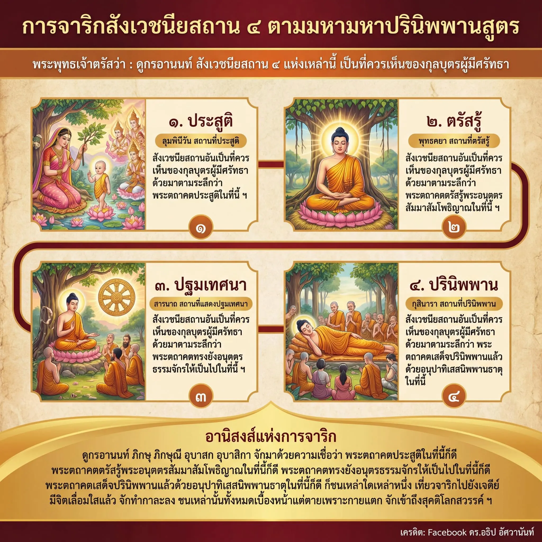 การจาริกสังเวชนียสถาน ๔ ตามมหาปรินิพพานสูตร