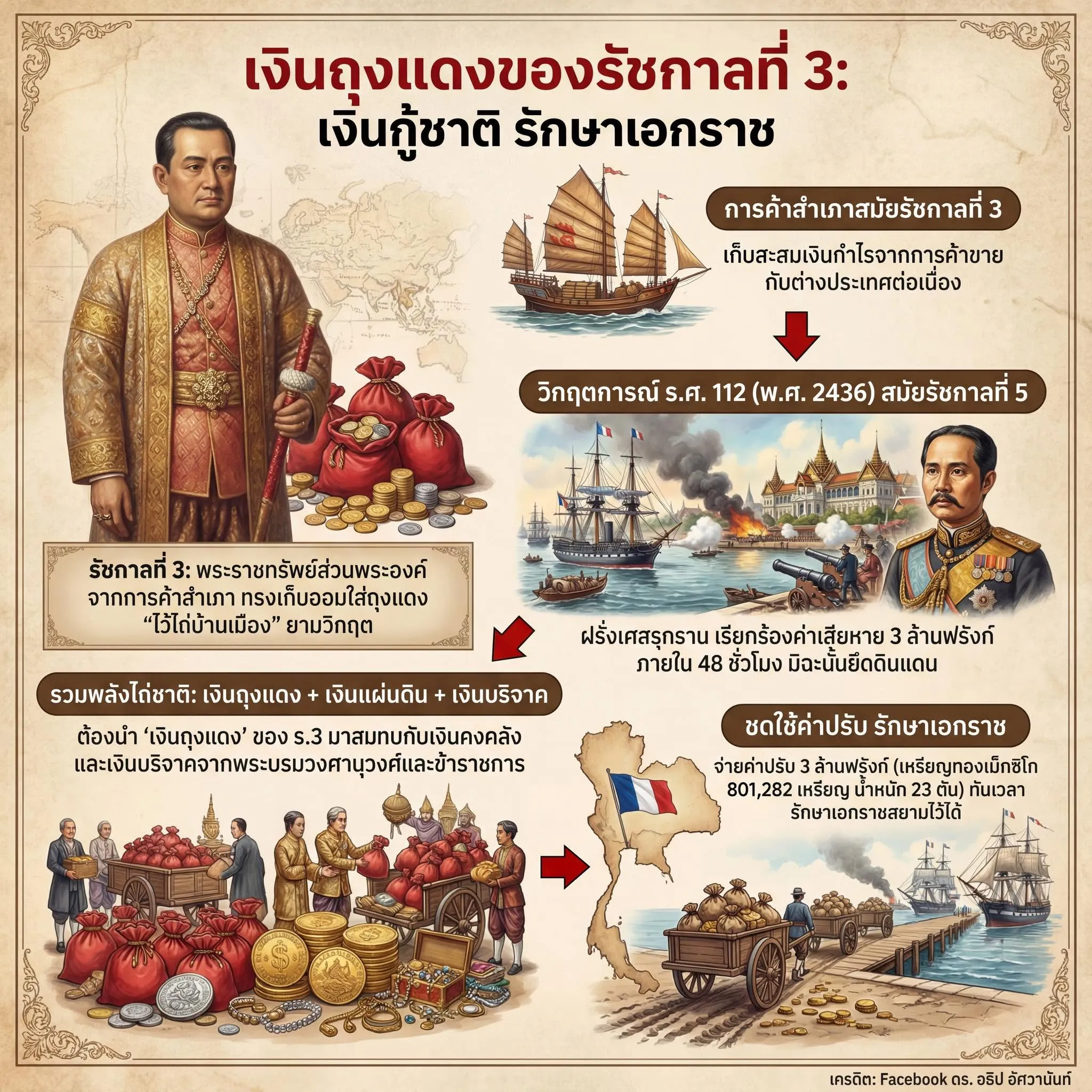 เงินถุงแดงของรัชกาลที่ 3: เงินกู้ชาติ รักษาเอกราช